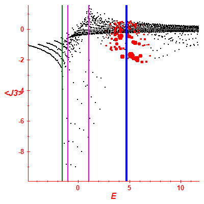 Peres lattice <J3>